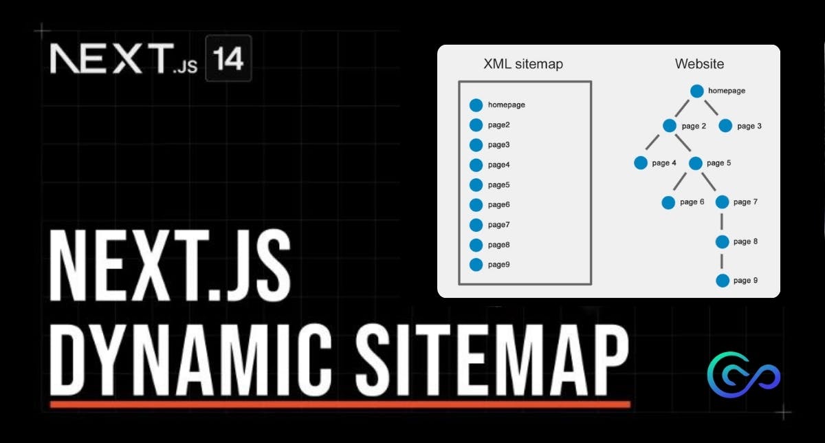 How to create a Next.js 14 dynamic sitemap?
